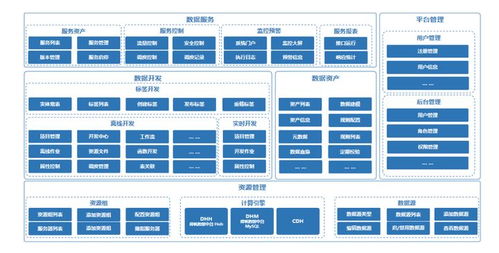 数据中台升级 得帆新一代产品定义未来数据中心