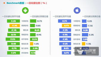 《强势攻占 TalkingData 12月数据揭示中重度产品时代降临》